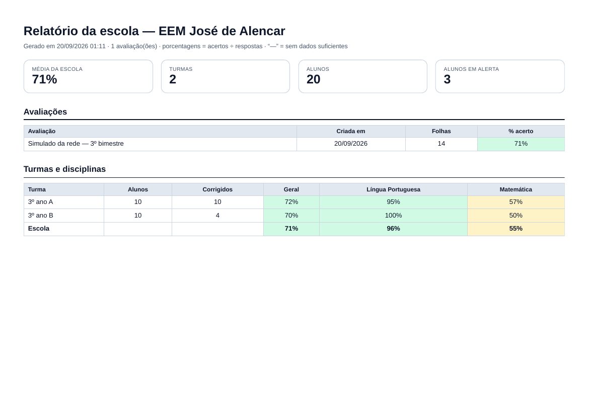 Relatório da escola em PDF